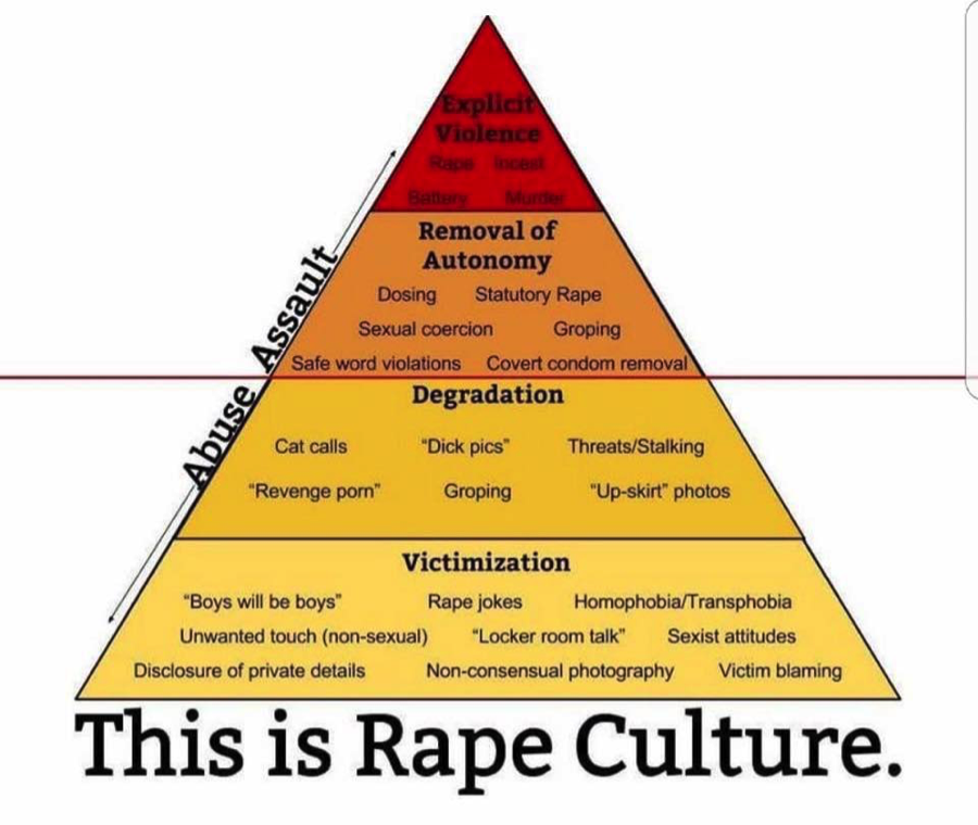 A visual explaining rape culture